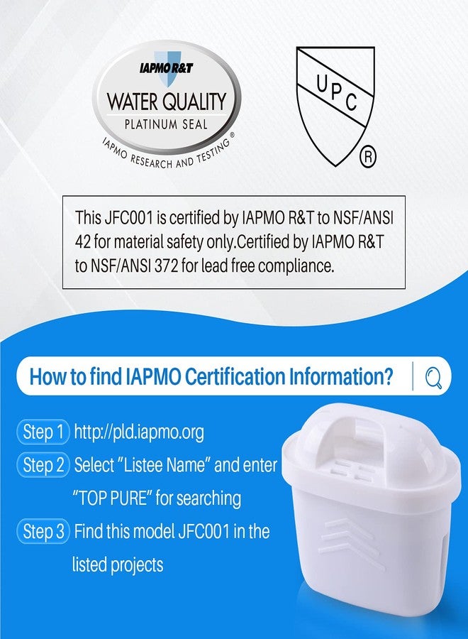 ICEPURE JFC001 Pitcher Water Filter Compatible with Brita Maxtra+/Maxtra/Mava, 1001122, Reduces Chlorine and Limescale, 3PACK - Image 2